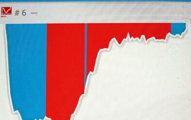 Geo4 graph from the dive on Rosalie Moller. It changed from blue to red when the dive moved into mandatory decompression, and the blue line is a gas switch.