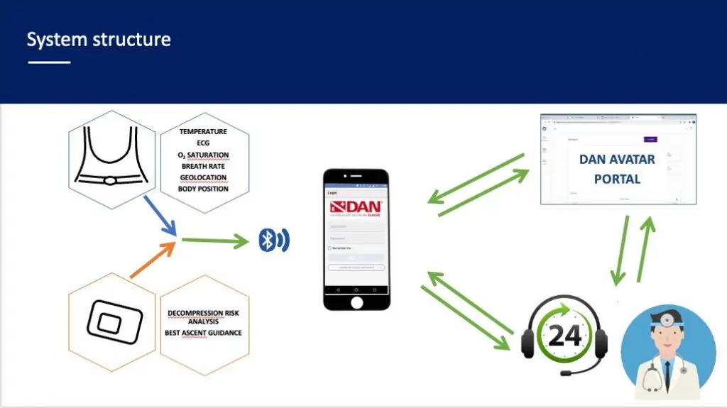 Diagrama do sistema AVATAR