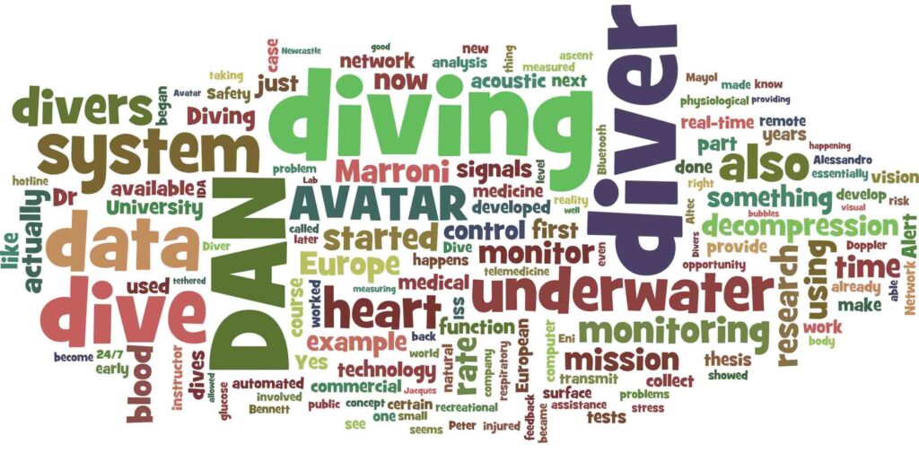 Biometric wordcloud