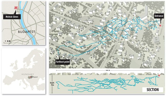 La red de cuevas superpuesta en un plano de calles de Budapest y mostrada de perfil; estos gráficos son cortesía de Antti Apunen y Janne Suhonen, autores del libro sobre el sistema MolnÃr JÃ¡nos Buceando en la oscuridad.