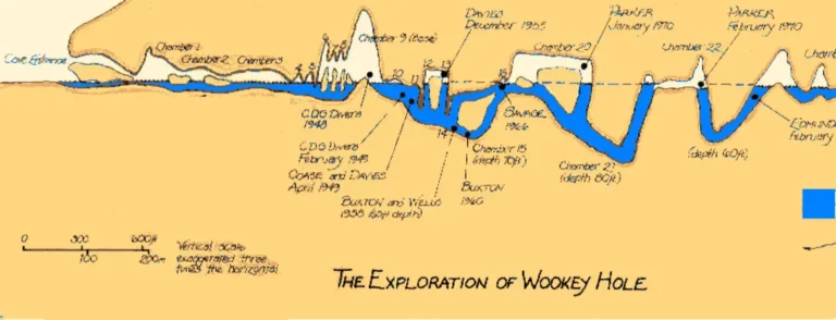The exploration of Wookey Hole