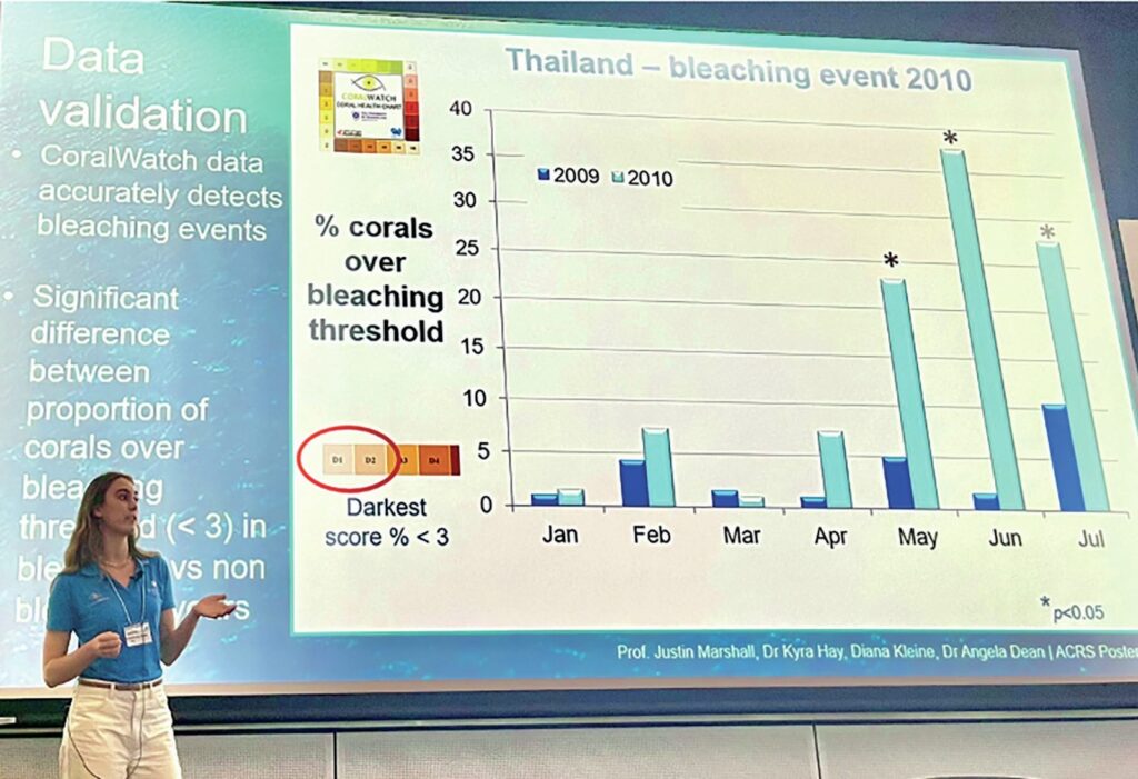 Diving into Discovery: Life as an Our World-Underwater Scholarship Society Scholar 6 Sophie presenting CoralWatch data